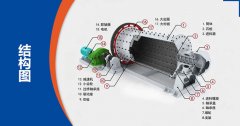 時產(chǎn)100噸水泥球磨機(jī)型號、參數(shù)