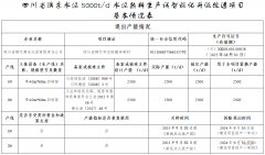 西南水泥將在四川新建一條5000t/d水泥熟料生產(chǎn)線